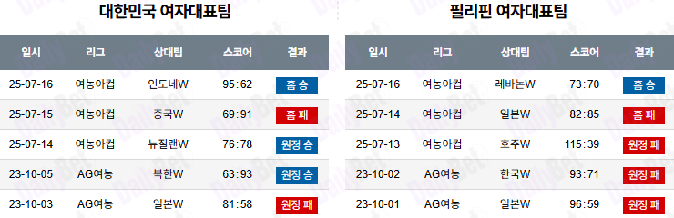 07월 18일 여자 아시아 컵 대한민국 vs 필리핀