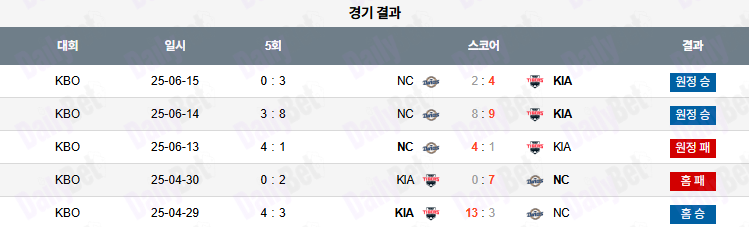 07월 18일 KBO KIA vs NC 