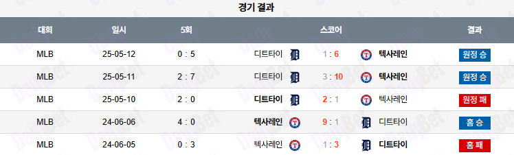 07월 19일 MLB 텍사스 vs 디트로이트