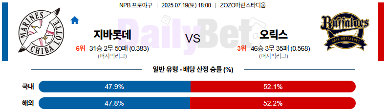 07월 19일 NPB 지바롯데 vs 오릭스