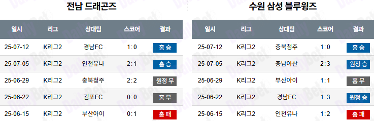 07월 19일 K리그 2 전남 드래곤즈 vs 수원삼성블루윙즈