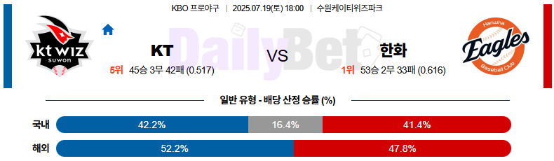 07월 19일 KBO KT vs 한화