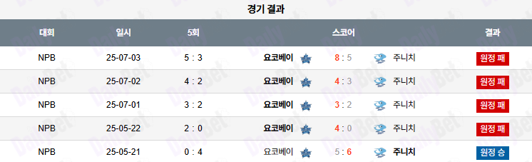 07월 19일 NPB 주니치 vs 요코하마