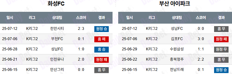 07월 19일 K리그 2 화성FC vs 부산 아이파크