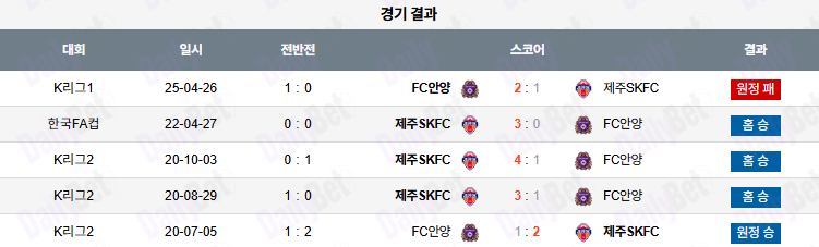 07월 19일 K리그 1 제주SKFC vs FC 안양