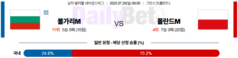 07월 20일 네이션스리그 불가리아 vs 폴란드