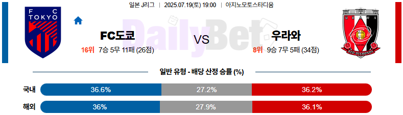07월 19일 J리그 1 FC 도쿄 vs 우라와 레드 다이아몬즈