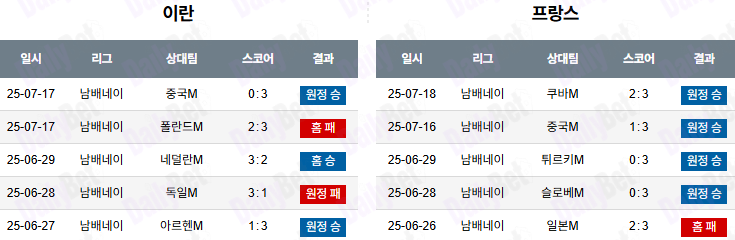 07월 20일 네이션스리그 이란 vs 프랑스
