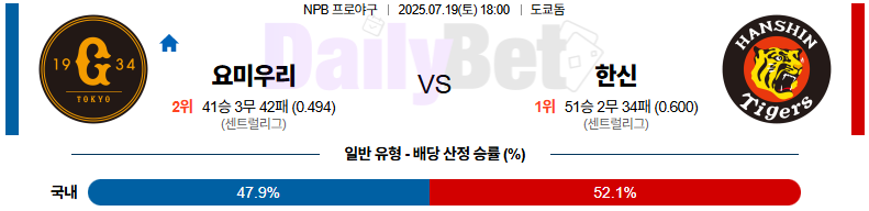 07월 19일 NPB 요미우리 vs 한신
