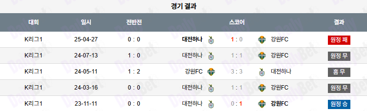 07월 19일 K리그 1 강원 FC vs 대전 시티즌