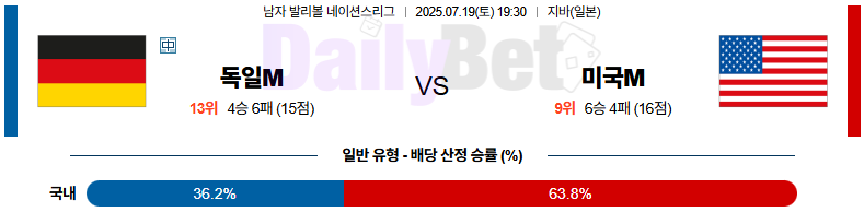 07월 19일 네이션스리그 독일 vs 미국