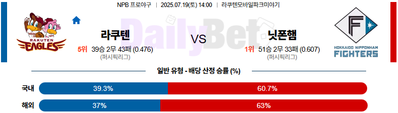 07월 19일 NPB 라쿠텐 vs 니혼햄
