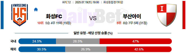 07월 19일 K리그 2 화성FC vs 부산 아이파크