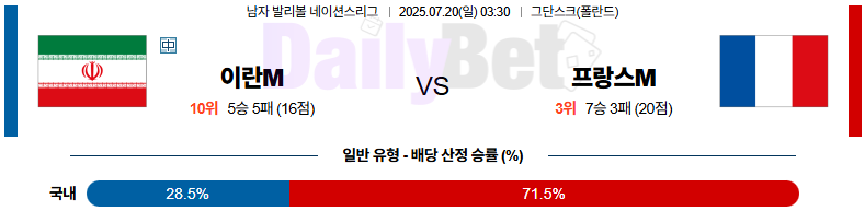07월 20일 네이션스리그 이란 vs 프랑스