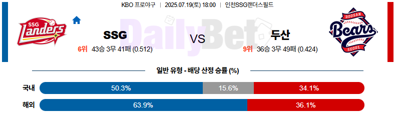 07월 19일 KBO SSG vs 두산