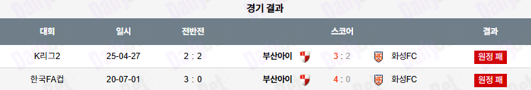 07월 19일 K리그 2 화성FC vs 부산 아이파크