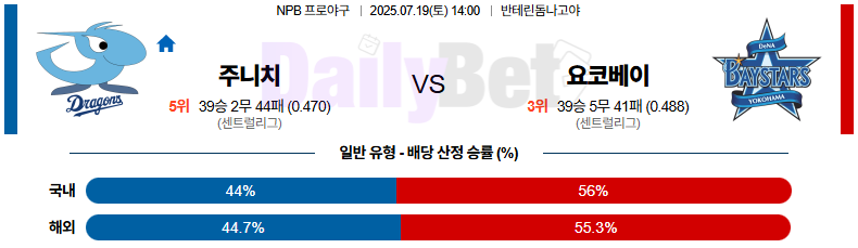 07월 19일 NPB 주니치 vs 요코하마