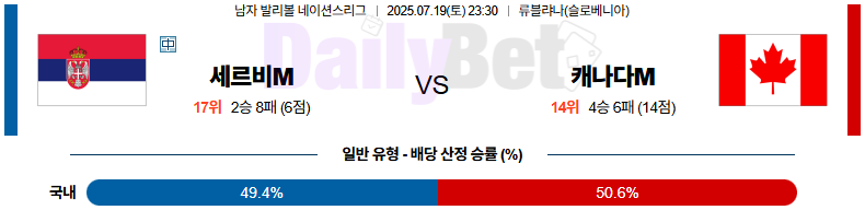 07월 19일 네이션스리그 세르비아 vs 캐나다