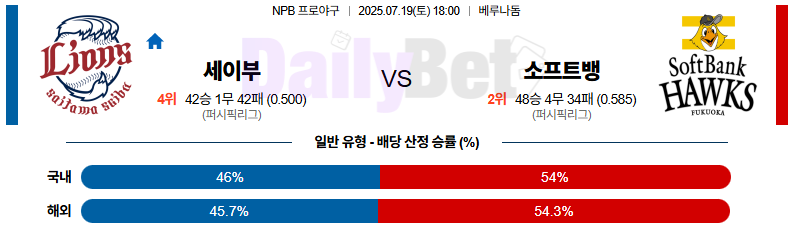 07월 19일 NPB 세이부 vs 소프트뱅크