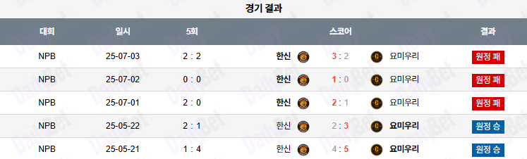 07월 19일 NPB 요미우리 vs 한신