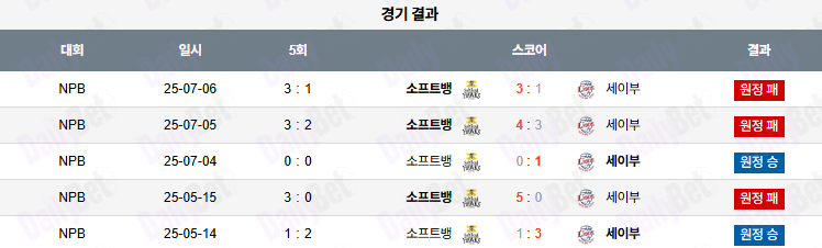 07월 19일 NPB 세이부 vs 소프트뱅크