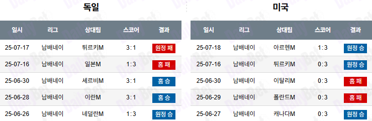 07월 19일 네이션스리그 독일 vs 미국