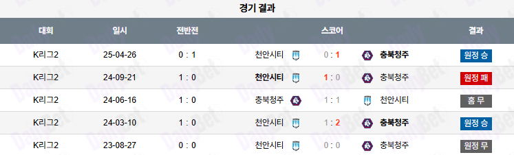 07월 20일 K리그2 충북청주 vs 천안시티FC