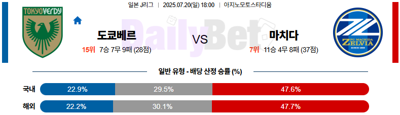 07월 20일 J리그 1 도쿄 베르디 vs 마치다 젤비아