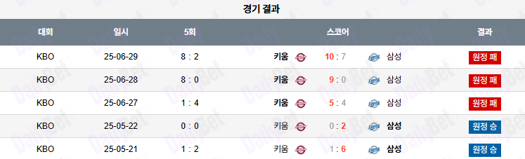 07월 20일 KBO 삼성 vs 키움