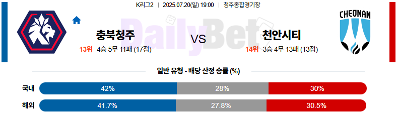 07월 20일 K리그2 충북청주 vs 천안시티FC