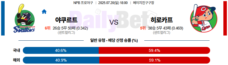 07월 20일 NPB 야쿠르트 vs 히로시마