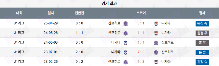 07월 20일 J리그 1 알비렉스 니가타 vs 산프레체 히로시마