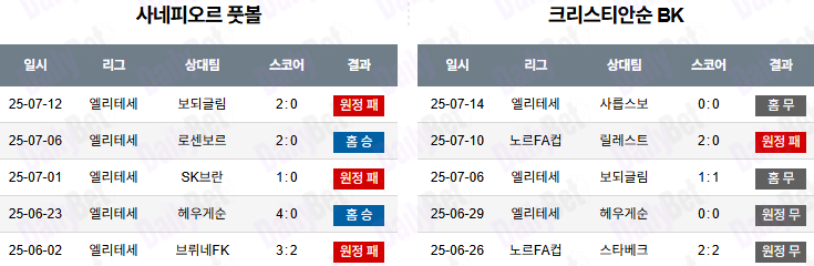 07월 21일 노르웨이 1부 사네피오르 포트발 vs 크리스티안순 BK