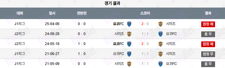 07월 20일 J리그 1 시미즈 에스펄스 vs 요코하마 FC