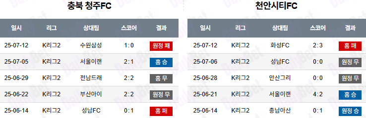 07월 20일 K리그2 충북청주 vs 천안시티FC