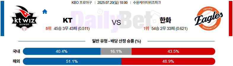 07월 20일 KBO KT vs 한화