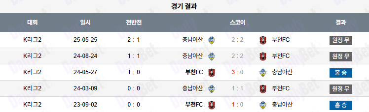 07월 20일 K리그2 부천FC1995 vs 충남아산
