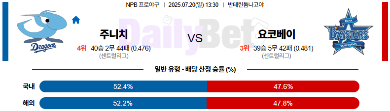 07월 20일 NPB 주니치 vs 요코하마