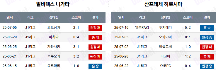07월 20일 J리그 1 알비렉스 니가타 vs 산프레체 히로시마