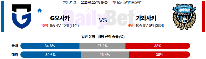 07월 20일 J리그 1 감바 오사카 vs 가와사키 프론탈레