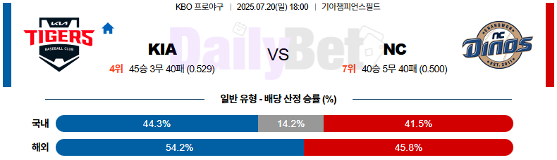 07월 20일 KBO KIA vs NC