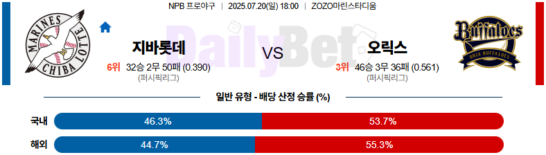 07월 20일 NPB 지바롯데 vs 오릭스