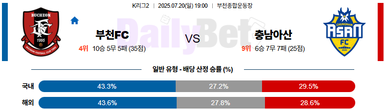 07월 20일 K리그2 부천FC1995 vs 충남아산