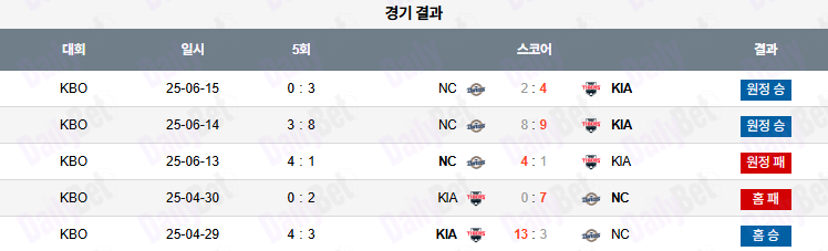 07월 20일 KBO KIA vs NC