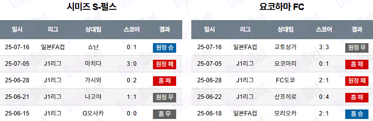 07월 20일 J리그 1 시미즈 에스펄스 vs 요코하마 FC