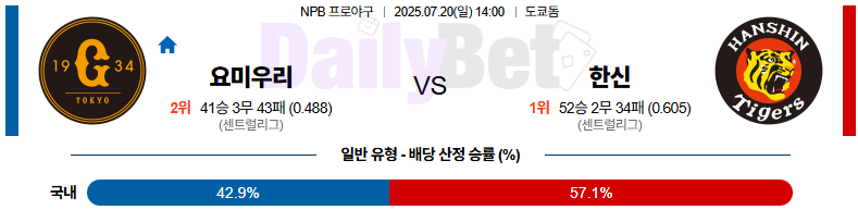 07월 20일 NPB 요미우리 vs 한신