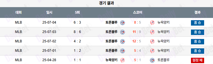 07월 22일 MLB 토론토 vs 뉴욕양키스