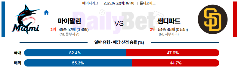 07월 22일 MLB 마이애미 vs 샌디에이고