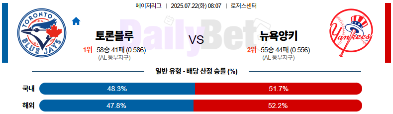 07월 22일 MLB 토론토 vs 뉴욕양키스