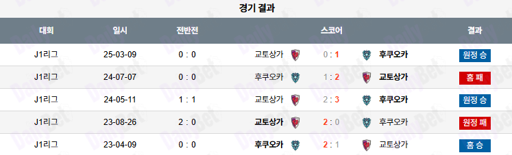 07월 21일 J리그 1 아비스파 후쿠오카 vs 교토 상가 FC